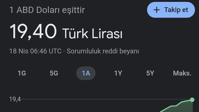 Dolar yine tırmanmaya başlamış! Ekonomik kriz Türkiye'ye tekrar mı geliyor?