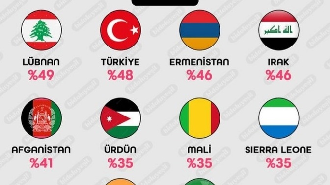 😍Dünyanın en öfkeli insanı kim biliyor musun🤔😅?
