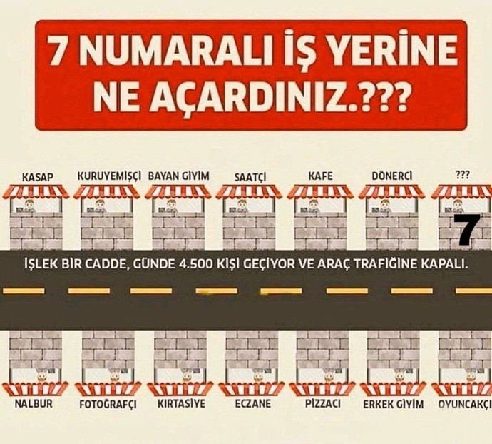 Kendi işini kurmayı düşündün mü, fırsatın olsa ne iş yaparsın?