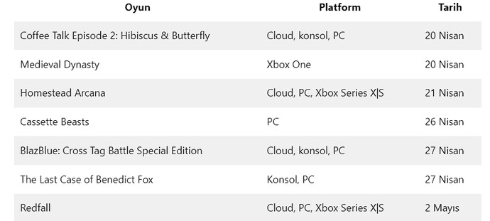 Xbox Game Pass kütüphanesine eklenecek ve çıkarılacak oyunlar, yeni oyunları nasıl buldunuz?
