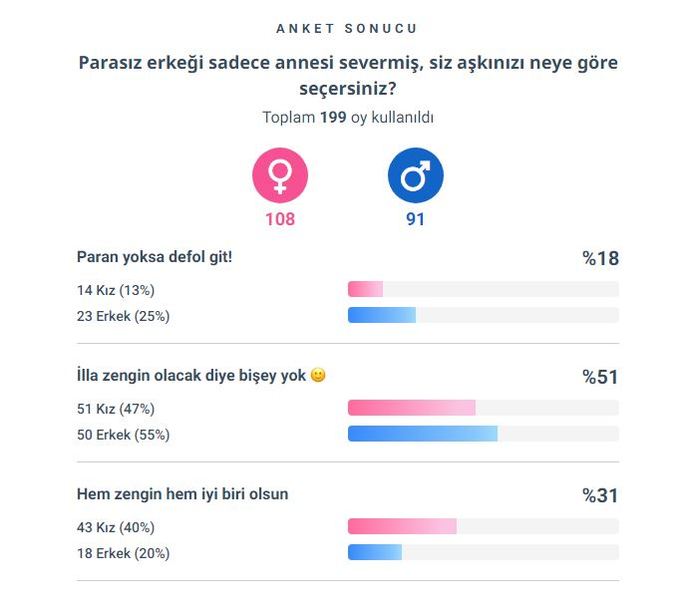 sizde benim hesabımdaki ilk soru olan bu soruya oy verebilirsiniz.