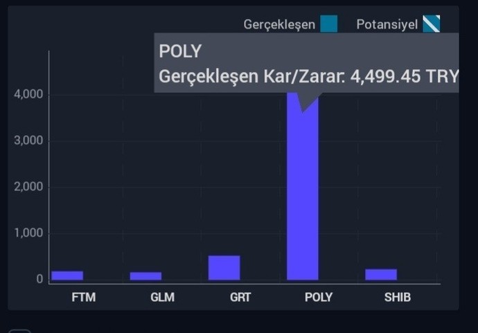 Bayram harçlıkları hazır mıııı?
