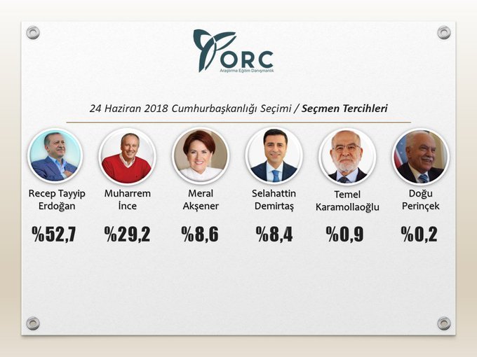 Sizce bu gerceklesirmi?