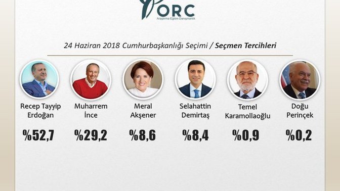 Sizce bu gerceklesirmi?