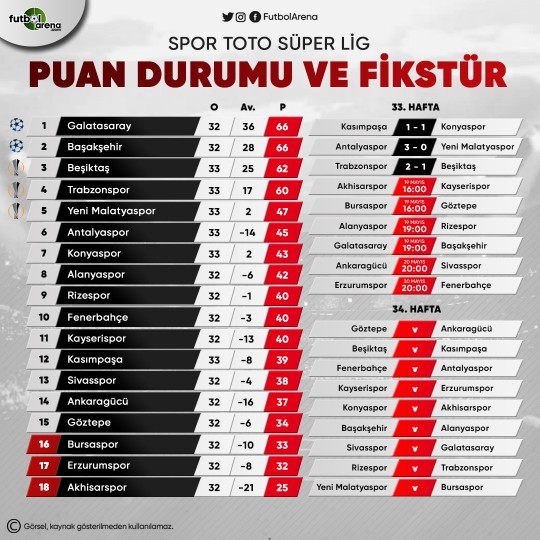 Elinde muazzam bir güç olsa hangi yerli takımı alıp ligin şampiyonu, dört büyüklerin bir numarası yapmak isterdin?