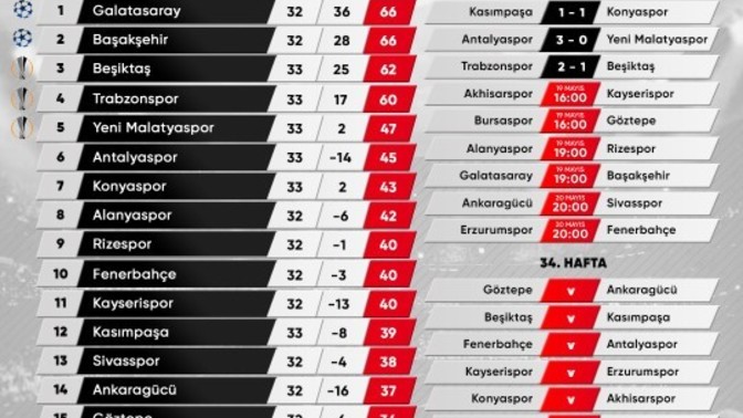 Elinde muazzam bir güç olsa hangi yerli takımı alıp ligin şampiyonu, dört büyüklerin bir numarası yapmak isterdin?