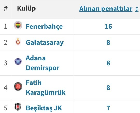 Bu penaltılar halis mi?
