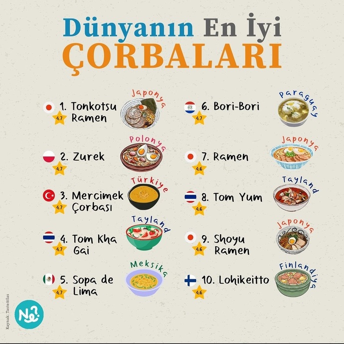 Bahsettiğim liste. Merak ettiğim çorbalar da olmadı değil haniii...😄
