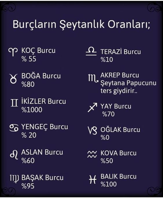 Burçların şeytanlık oranları nedir?