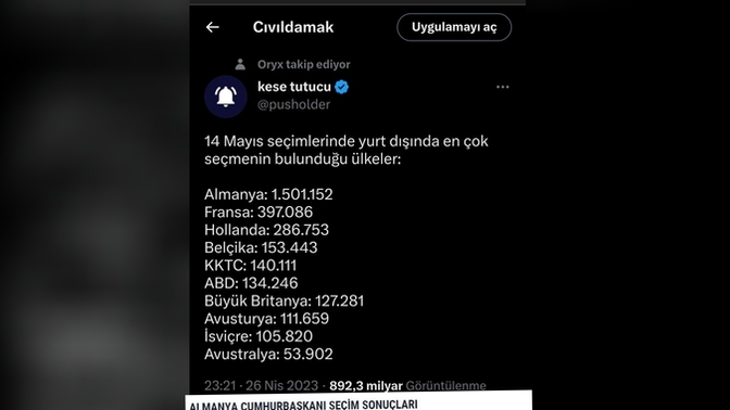 Gurbetçilerin Türkiye için oy kullanabilmesi hakkında ne düşünüyorsunuz sizce oy kullanabilmeliler mi?