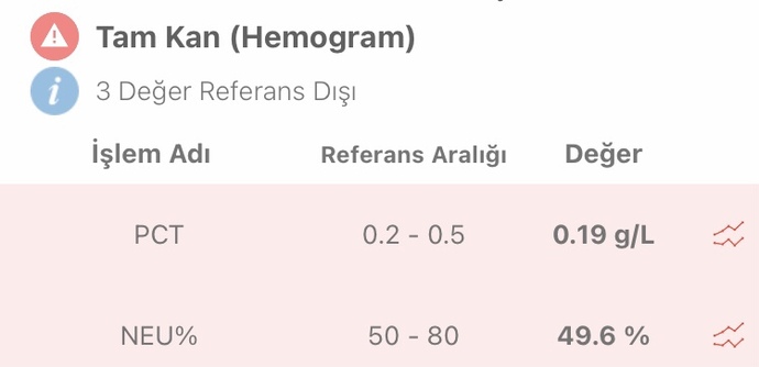 Sağlıkçılar bakabilir mi bu değer?