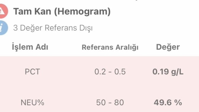 Sağlıkçılar bakabilir mi bu değer?