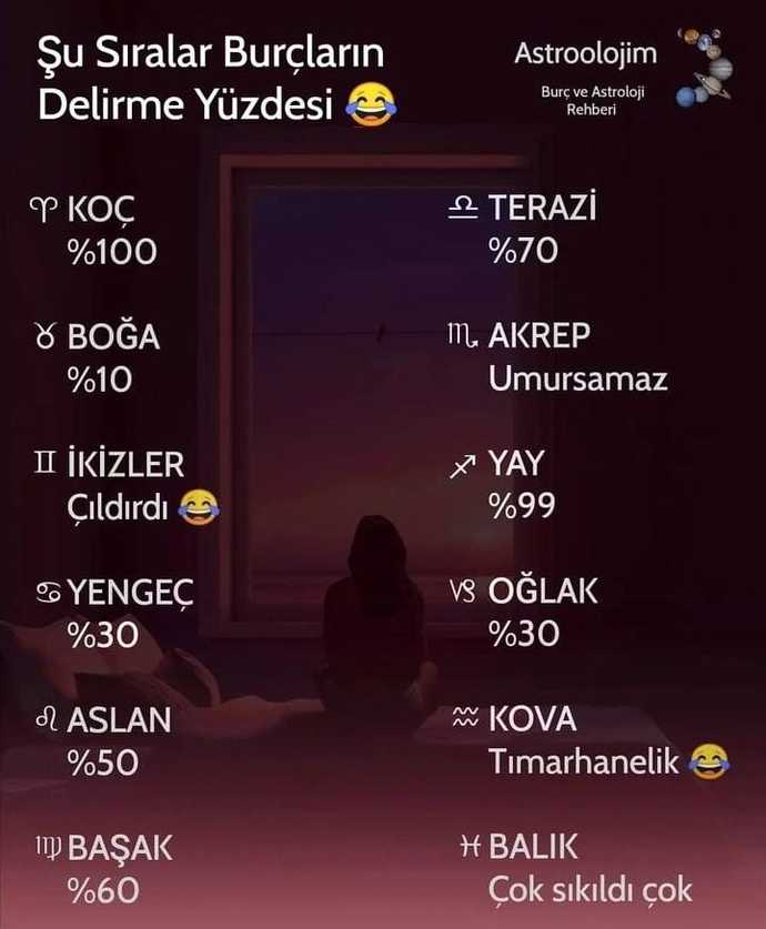 Burcunuzun ne kadar delirme yüzdesi var?