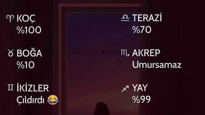 Burcunuzun ne kadar delirme yüzdesi var?
