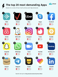 Öldüğünde telefonunu kime emanet etmek istersin?