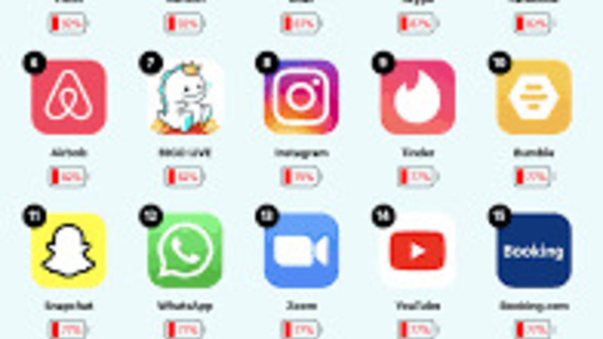 Öldüğünde telefonunu kime emanet etmek istersin?