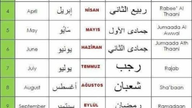 Çocuklarınıza saçma sapan arapça isimler verir misiniz?