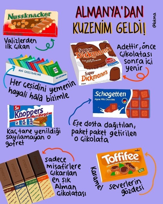 Bir zamanlar Almanyadan gelen akrabalarımızı dört gözle beklememize sebep olan bu çikolatalardan sizin favoriniz hangisi?