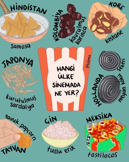 Siz hangi ülkede sinemaya gitmek isterdiniz?
