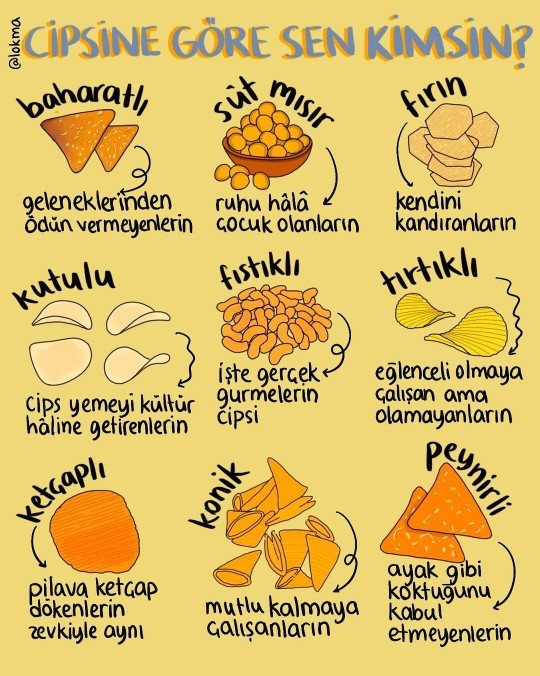 Favori cipsine göre sen kimsin?