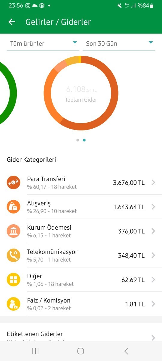 Aylık harcamanız ne kadar?