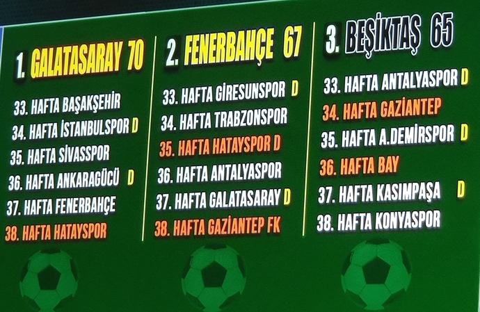 Sizce şampiyon kim olur?