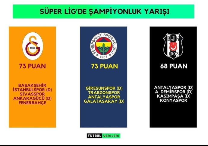 Sizce şampiyon kim olur?