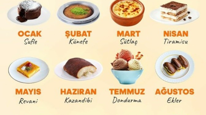 Doğduğun aya göre sen hangi tatlısın?