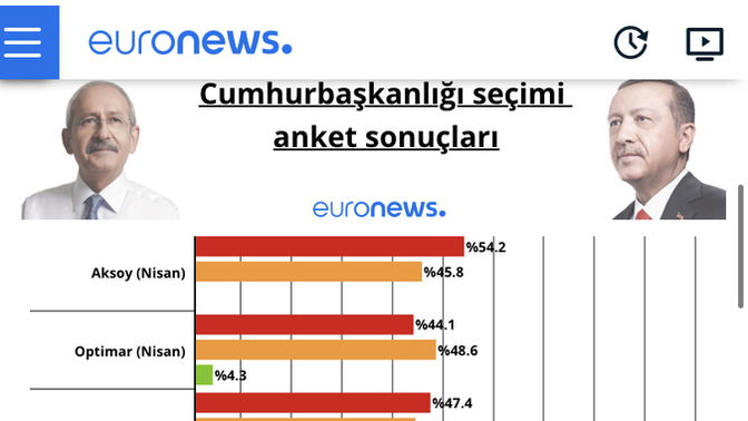 Sizce Cumhurbaşkanlığı seçimini kim kazanacak?