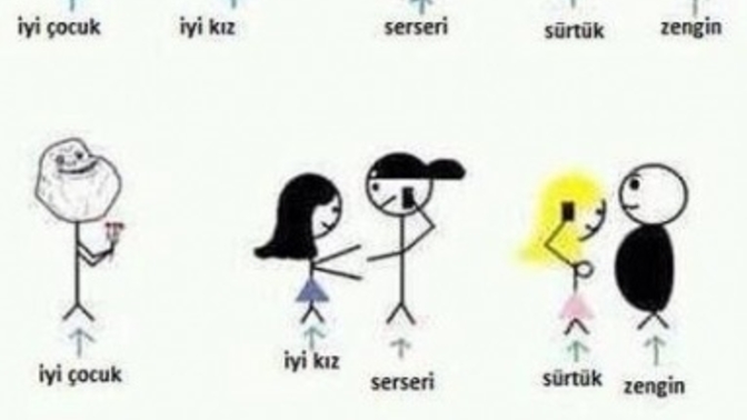Bu döngü değişir mi?