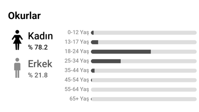 Erkekler neden kitap okumuyor?