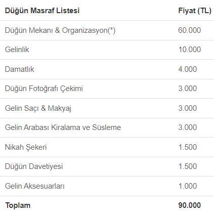 Düğün için kredi çeken bir erkekle evlenilir mi?