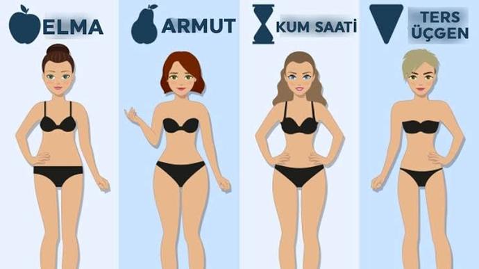 Kızlar, Hangi vücut tipine sahipsiniz ve hangisi gibi olmak isterdiniz?