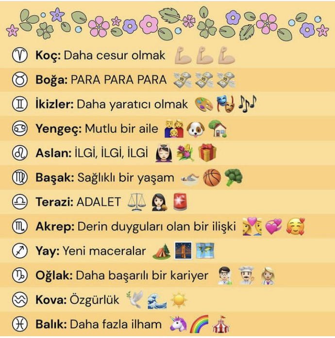 Burçların Hıdırellez dilekleri nelerdir?