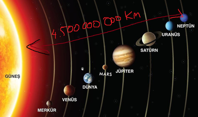 Siz bu anı görmeye ne kadar yakınsınız?