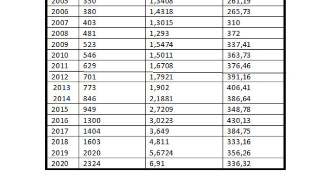 Millet benim kafam çok karıştı Ekonomi hakkında yardım?
