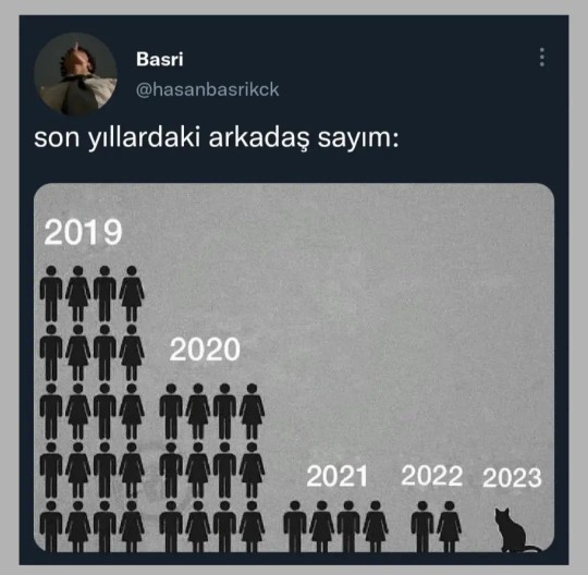 Arkadaş sayınız arttı mı azaldı mı?