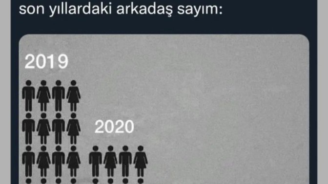 Arkadaş sayınız arttı mı azaldı mı?