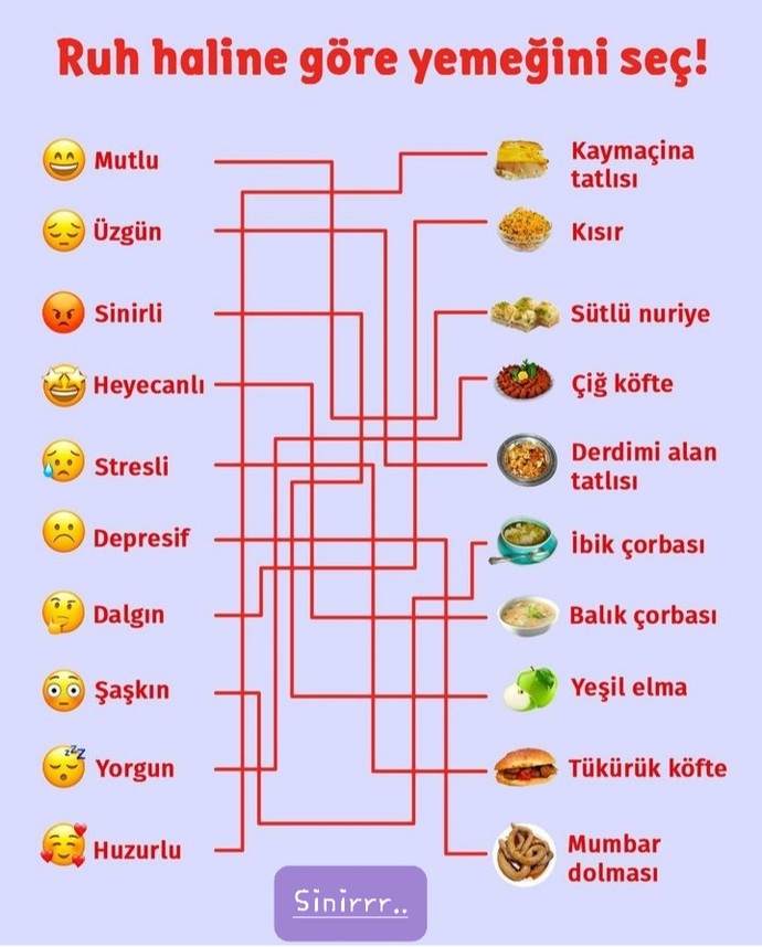 Ruh haline göre hangi yemeği seçiyorsun?