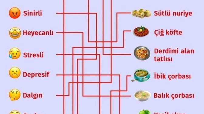 Ruh haline göre hangi yemeği seçiyorsun?