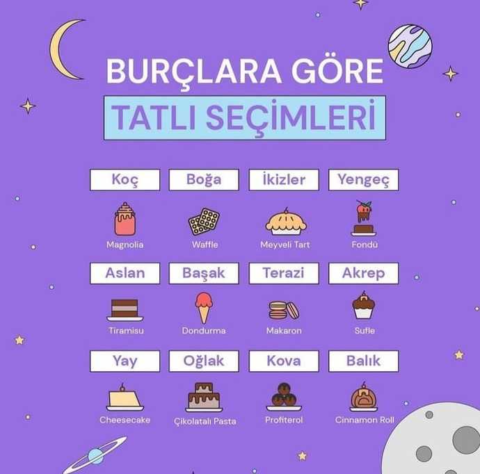 Burcunuza göre sizin sevdiğiniz tatlı hangisi?
