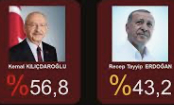 Sizce sonuç böyle çıkar mı?