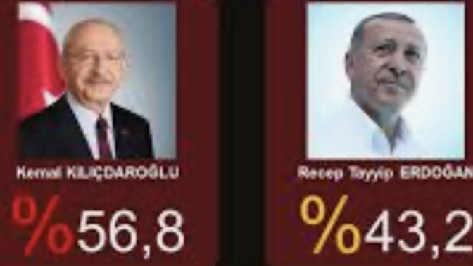 Sizce sonuç böyle çıkar mı?