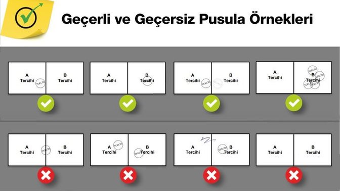 Aynı yere 2 kere basınca oy geçeli olur mu?