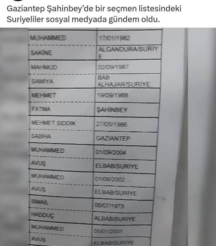 Gaziantep Şahinbeyde bir seçmen listesindeki Suriyeliler sosyal medyada gündem oldu ve ağır tepki çekti düşünceleriniz?
