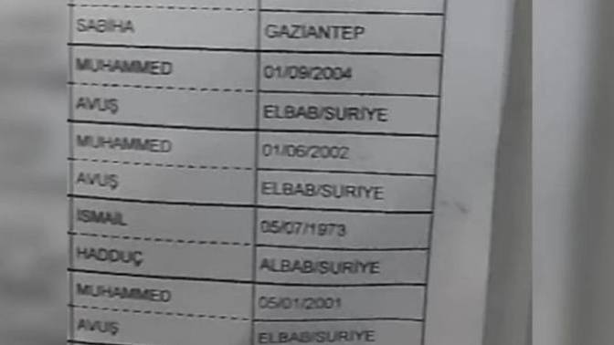 Gaziantep Şahinbey'de bir seçmen listesindeki Suriyeliler sosyal medyada gündem oldu ve ağır tepki çekti düşünceleriniz?