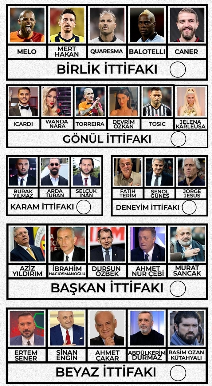 Sandığa gittiğinizde bu adaylarla karşılaşsanız, oyunuz hangi ittifaka olurdu?