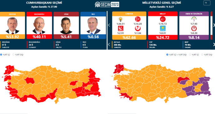 Ben seçim sonuçlarını Anadolu Ajansının sitesinden anlık takip ediyorum. Siz nereden bakıyorsunuz?