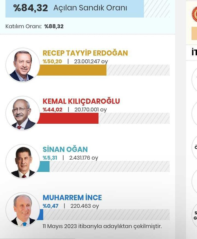 Hani Kılıçdaroğlu ilk turda kazanacaktı?