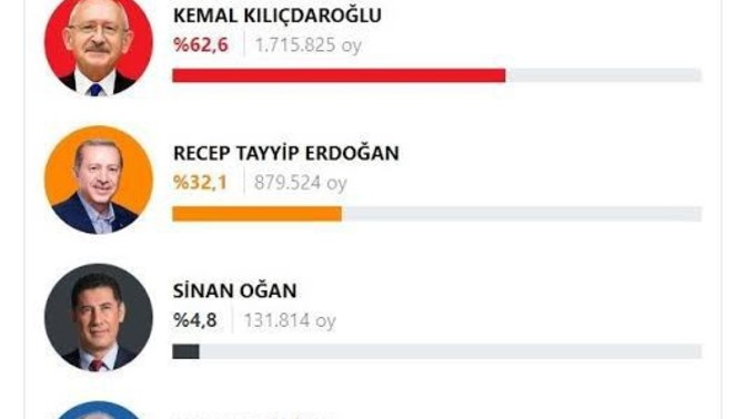 Seçim sonuçları ne zaman açıklanır?